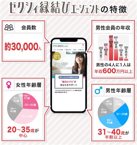 【2024年保存版】大手婚活サービス比較＆一覧（サイト、相談。